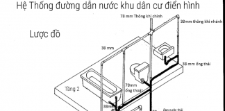 Hệ thống nước sinh hoạt dân dụng Hệ thống nước sinh hoạt dân dụng