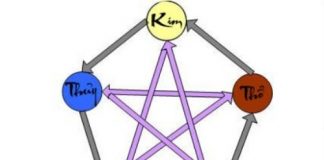 Màu sắc kiến trúc trong phong thủy Màu sắc kiến trúc trong phong thủy