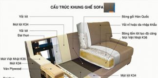 Lưu ý khi chọn mua ghế sofa luu y khi chon mua ghe sofa