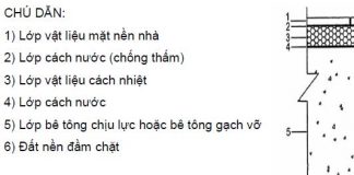 Cách xử lý nhà bị nồm, chống nồm