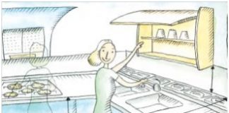 Kích thước tủ bếp phù hợp Kích thước tủ bếp phù hợp