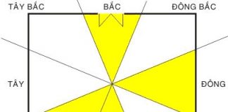 Cách đặt cầu thang tốt, xấu trong nhà Cách đặt cầu thang tốt, xấu trong nhà