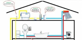 Hệ thống lọc nước cho nhà ở Hệ thống lọc nước cho nhà ở