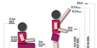 Kích thước nội thất phòng trẻ dưới 10 tuổi Kích thước phòng trể từ 3 đến 5 tuổi