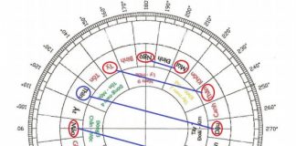 Lục hợp tài vị của 12 con giáp tăng cường may mắn Lục hợp tài vị của 12 con giáp để tăng cường may mắn