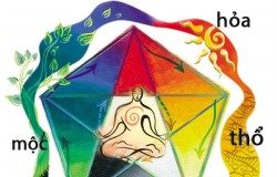 Màu sắc nội thất trong phong thủy Màu sắc nội thất trong phong thủy