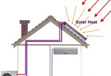 Máy điều hòa chạy bằng năng lượng mặt trời Máy điều hòa chạy bằng năng lượng mặt trời