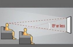 Cách chọn màn hình TiVi trang trí trong nhà