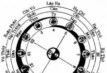 Ý nghĩa các sao chính tinh phần 3 Ý nghĩa các sao chính tinh phần 3