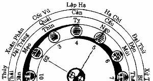 Ý nghĩa các sao chính tinh phần 3 Ý nghĩa các sao chính tinh phần 3